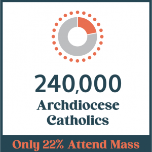 Archdiocese_Catholics_mass_attendance